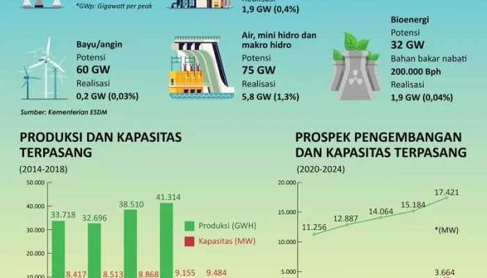 Mamuju: Dari Cuaca Hujan Ringan Hingga Investasi Energi Baru Terbarukan