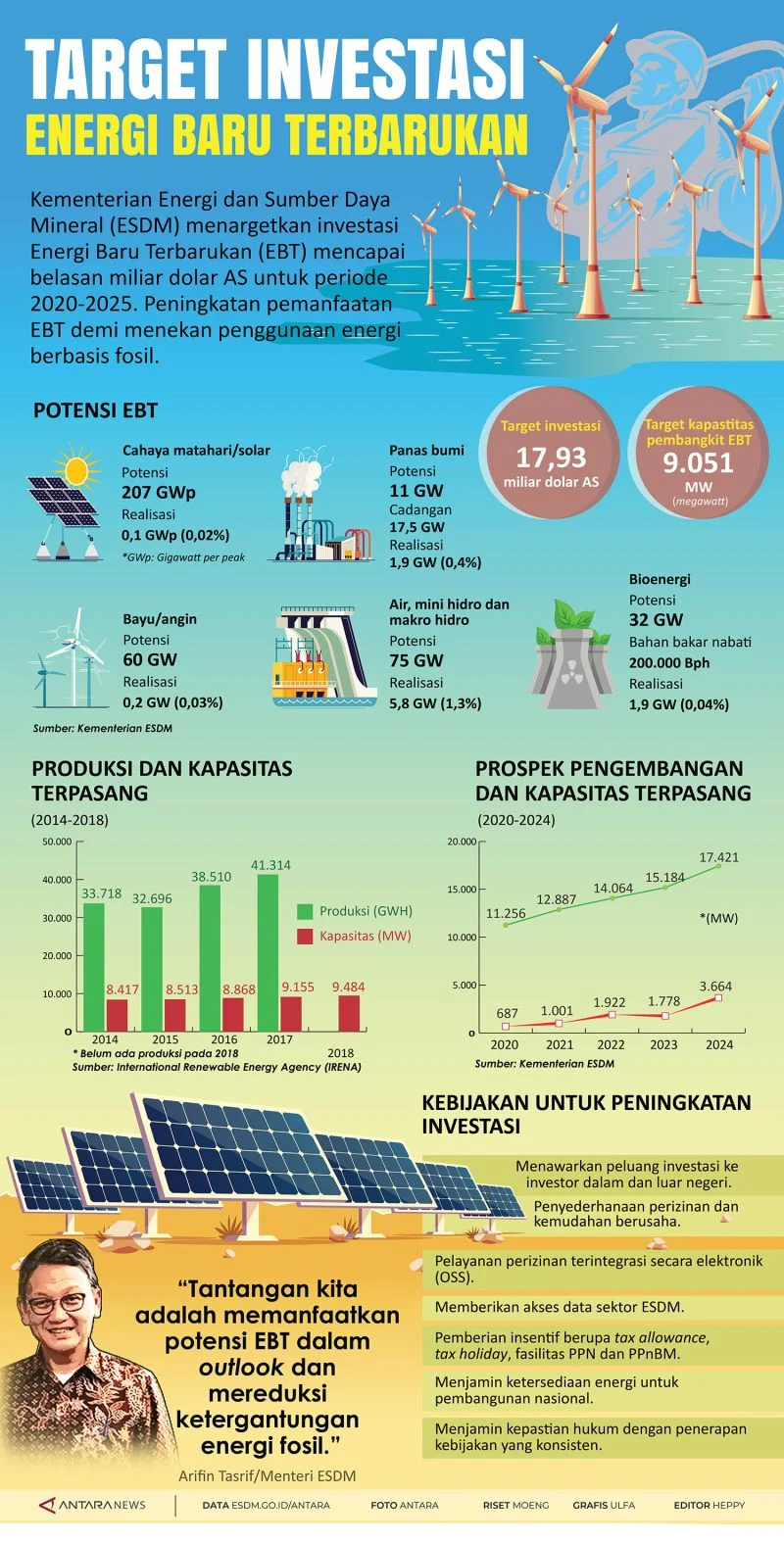 Mamuju: Dari Cuaca Hujan Ringan Hingga Investasi Energi Baru Terbarukan