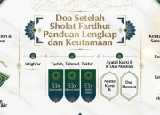 Mengenal Doa Setelah Sholat dan Keutamaannya dalam Islam