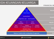 Mengenal Lebih Dalam tentang Term Life dan Perencanaan Keuangan yang Bijak