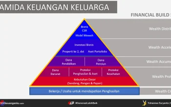 Mengenal Lebih Dalam tentang Term Life dan Perencanaan Keuangan yang Bijak