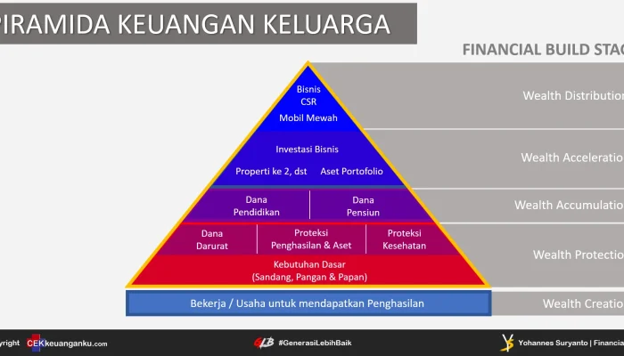 Mengenal Lebih Dalam tentang Term Life dan Perencanaan Keuangan yang Bijak