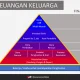 Mengenal Lebih Dalam tentang Term Life dan Perencanaan Keuangan yang Bijak