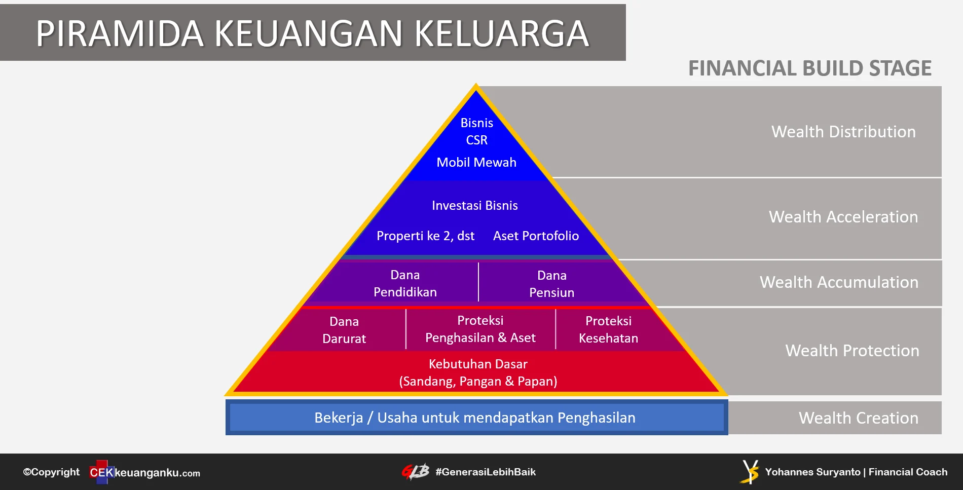 Mengenal Lebih Dalam tentang Term Life dan Perencanaan Keuangan yang Bijak