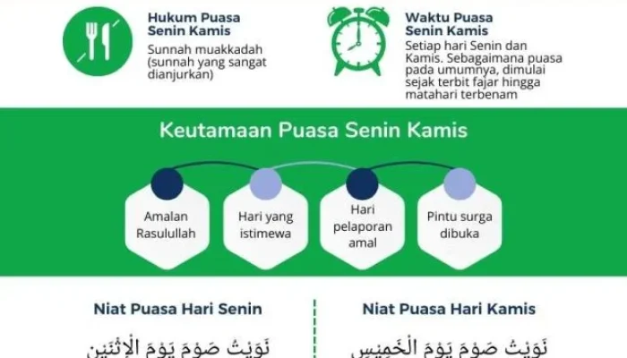 Mengenal Niat Puasa Senin Kamis dan Keutamaannya dalam Islam