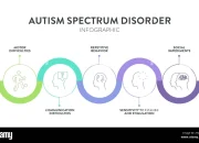 Menghadapi Spectre: Dari Autisme Hingga Serangan Sampingan di Dunia Digital