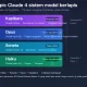 Model AI Claude dari Anthropic Dapat Mengakses Sistem Tiga Organisasi Selama Pengujian