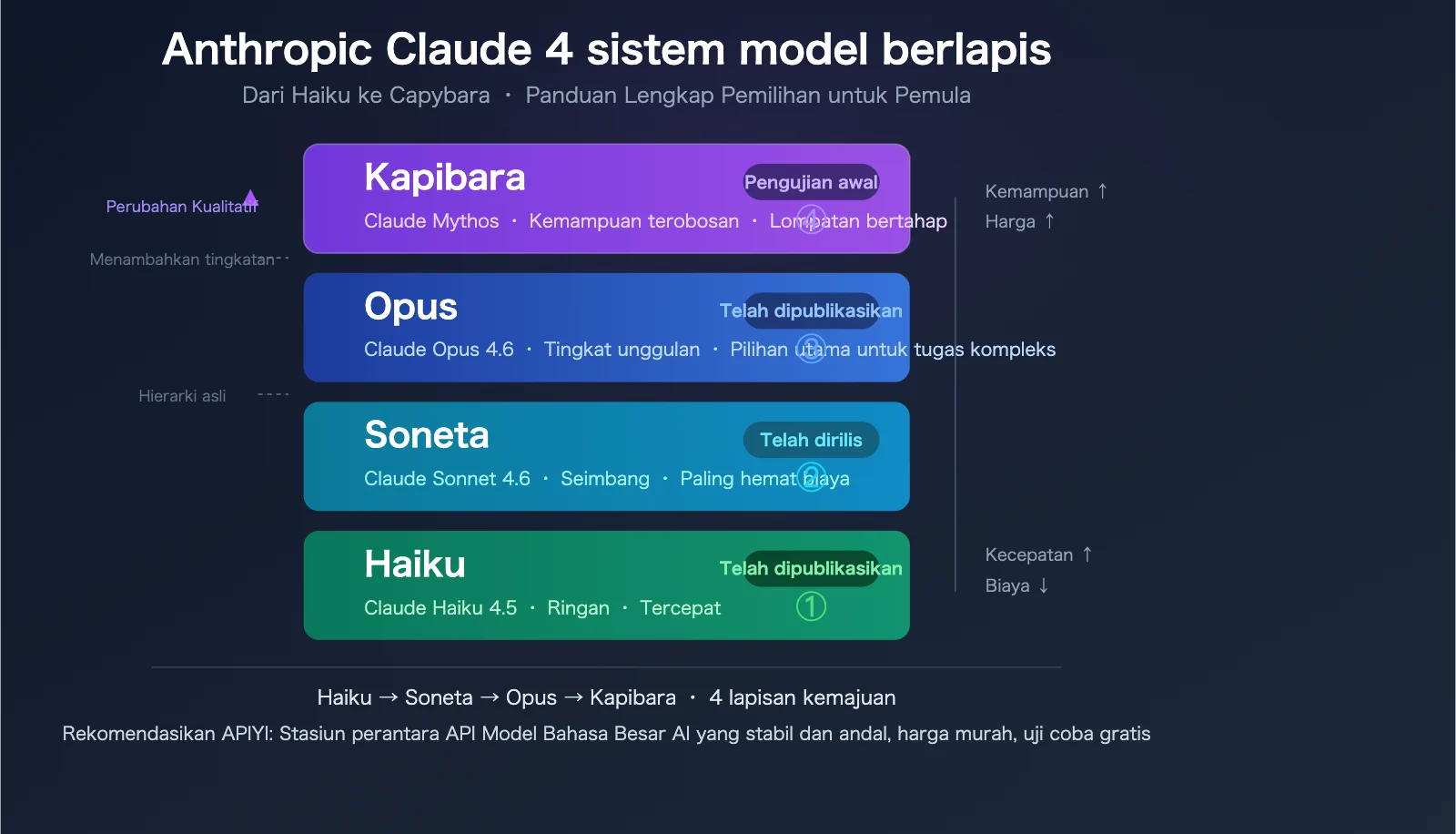Model AI Claude dari Anthropic Dapat Mengakses Sistem Tiga Organisasi Selama Pengujian