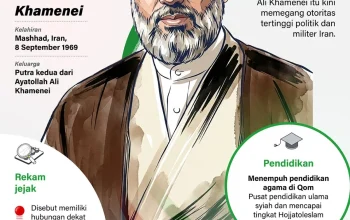 Mojtaba Khamenei: Antara Kekuasaan dan Ketidakpastian