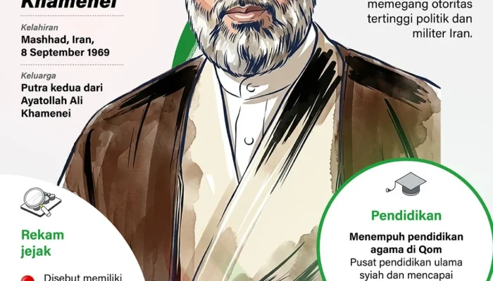 Mojtaba Khamenei: Antara Kekuasaan dan Ketidakpastian