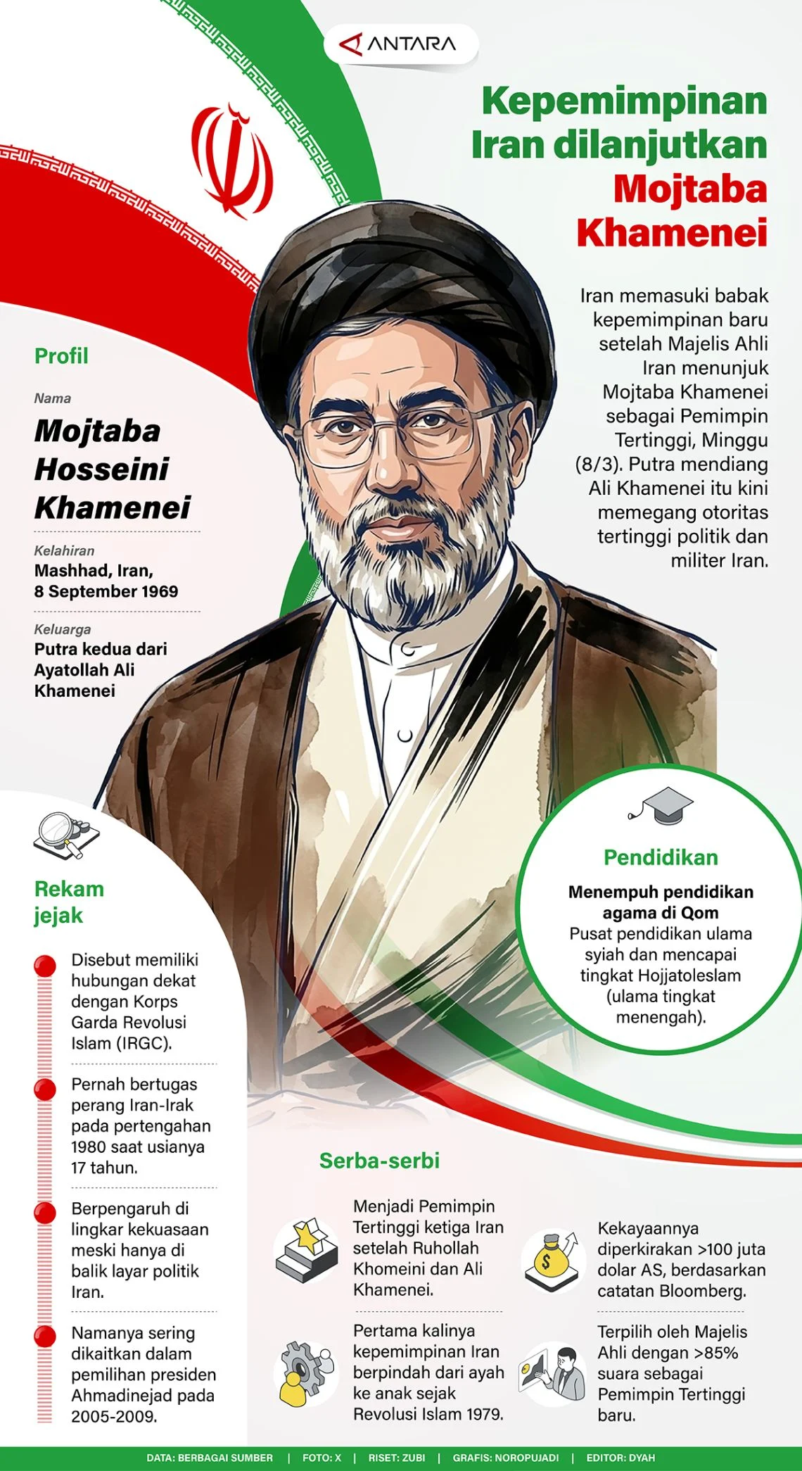 Mojtaba Khamenei: Antara Kekuasaan dan Ketidakpastian
