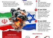 Mossad Terlibat dalam Konflik Timur Tengah: Antara Israel dan Iran