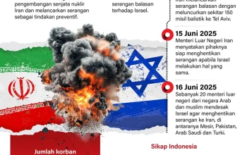 Mossad Terlibat dalam Konflik Timur Tengah: Antara Israel dan Iran