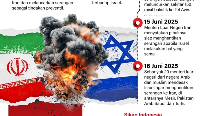 Mossad Terlibat dalam Konflik Timur Tengah: Antara Israel dan Iran