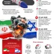 Mossad Terlibat dalam Konflik Timur Tengah: Antara Israel dan Iran