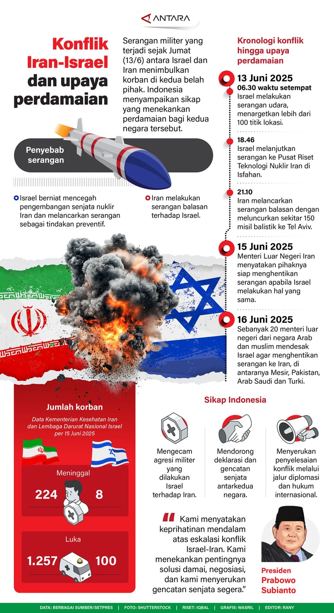 Mossad Terlibat dalam Konflik Timur Tengah: Antara Israel dan Iran