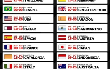 MotoGP 2026: Jadwal, Fakta Unik, dan Dampak Ekonomi