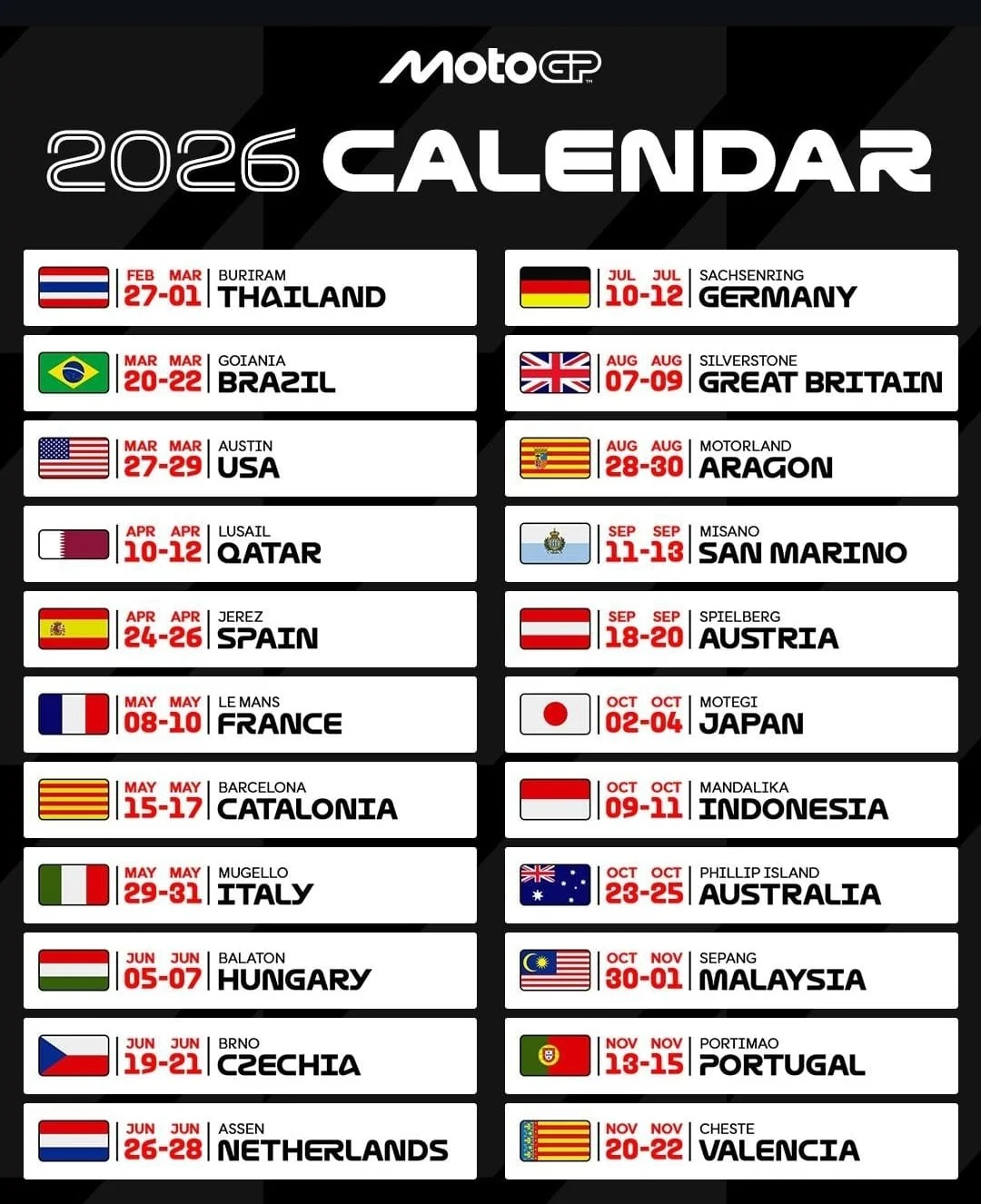 MotoGP 2026: Jadwal, Fakta Unik, dan Dampak Ekonomi