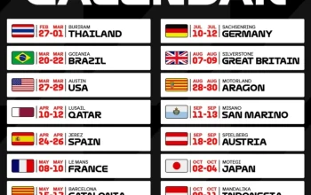 MotoGP Mandalika 2026: Jadwal, Pembalap, dan Persiapan