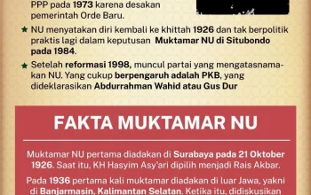 Muktamar NU: Sejarah, Tantangan, dan Masa Depan Nahdlatul Ulama