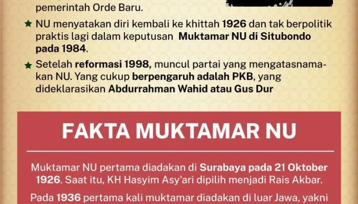 Muktamar NU: Sejarah, Tantangan, dan Masa Depan Nahdlatul Ulama