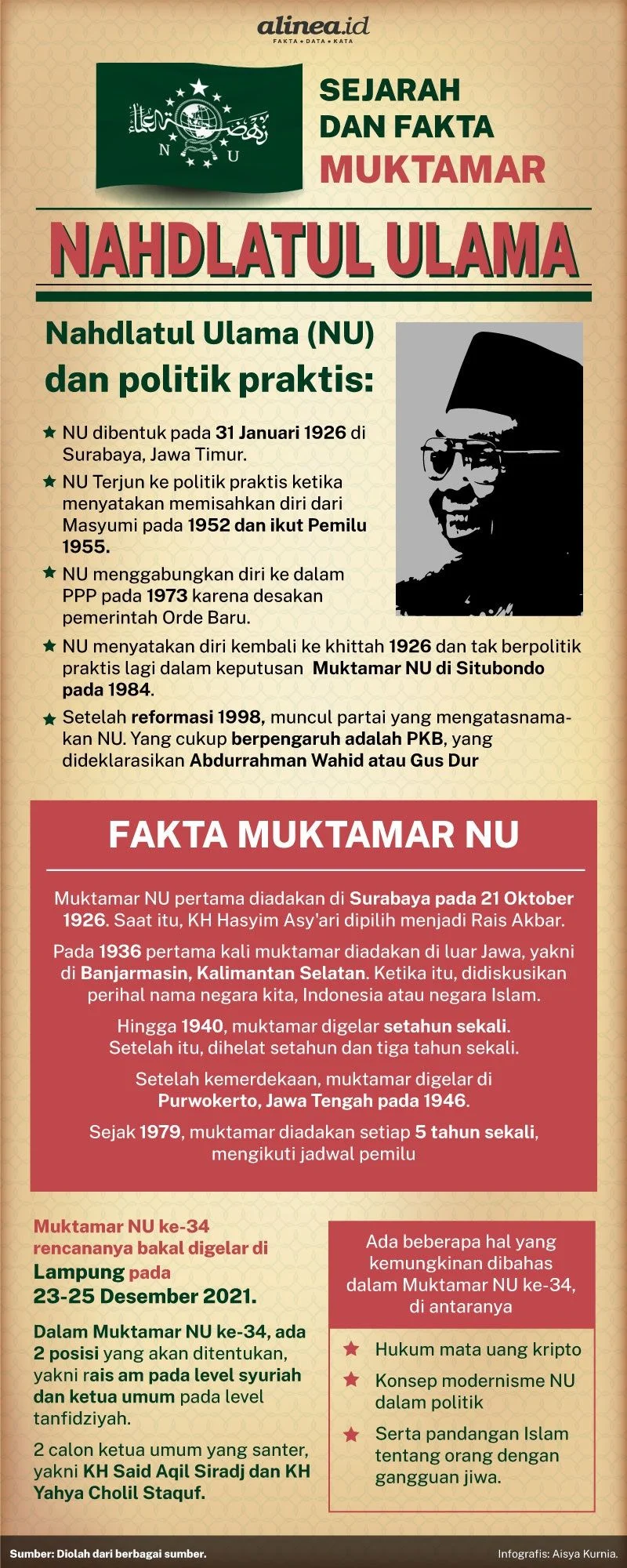 Muktamar NU: Sejarah, Tantangan, dan Masa Depan Nahdlatul Ulama