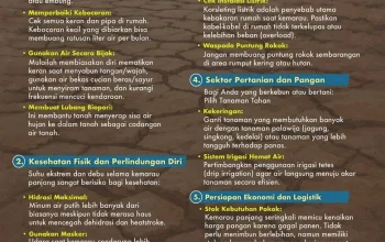 Musim Kemarau: Ancaman Kesehatan dan Dampak Lingkungan yang Perlu Diwaspadai