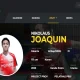Nikolaus Joaquin: Amunisi Ganda Putra Masa Depan Indonesia