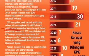 Operasi Tangkap Tangan: Upaya Pemberantasan Korupsi yang Efektif?