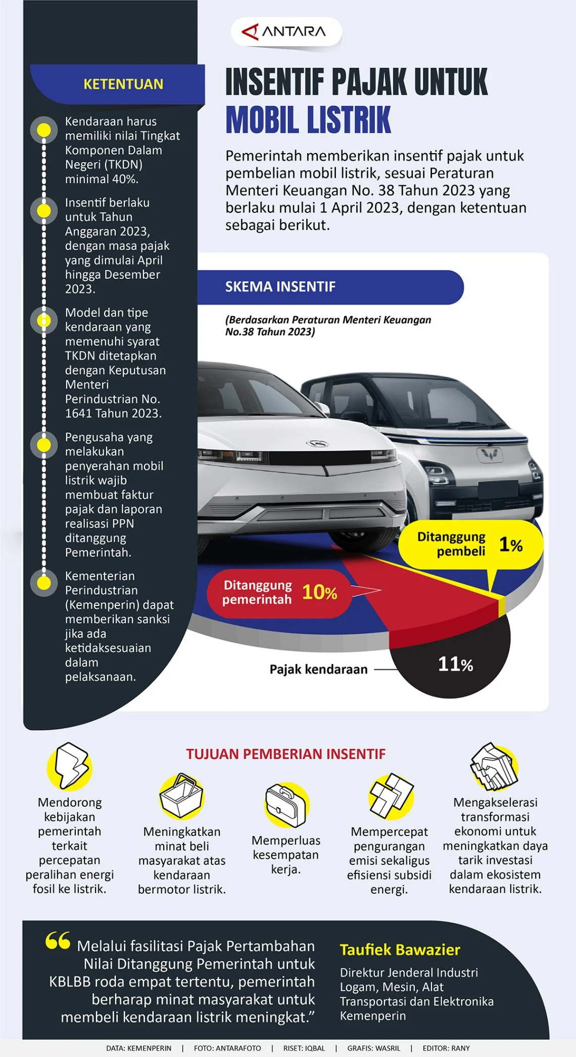 Pajak Kendaraan Bermotor: Insentif Mobil Listrik dan Pelayanan Pajak yang Efisien