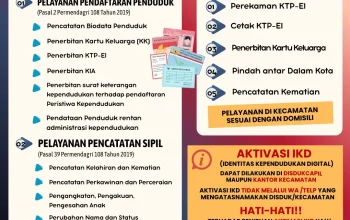 Panduan Lengkap Mengenai Disdukcapil dan Layanan Kependudukan