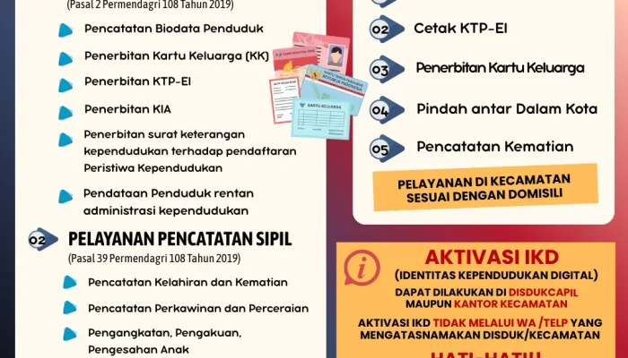 Panduan Lengkap Mengenai Disdukcapil dan Layanan Kependudukan