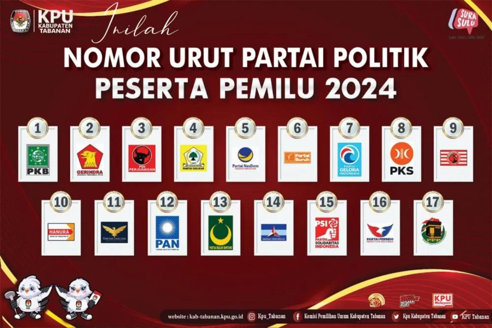 Partai Politik di Indonesia: Antara Kehidupan di Atas Kertas dan Dinamika Kekuasaan