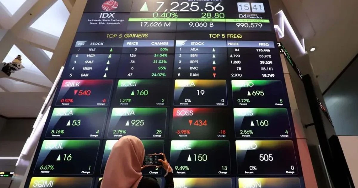 Pasar Saham Global Membalikkan Diri Setelah Dow Jones Mencetak Rekor Baru