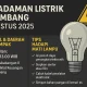 Pemadaman Listrik di Berbagai Daerah: Informasi Terbaru