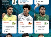 Pemain Bintang di Piala Dunia 2026: Akanji, Elvedi, dan Ndoye