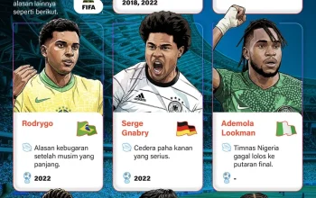 Pemain Bintang di Piala Dunia 2026: Akanji, Elvedi, dan Ndoye