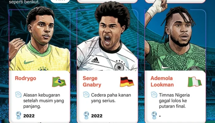 Pemain Bintang di Piala Dunia 2026: Akanji, Elvedi, dan Ndoye