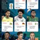 Pemain Bintang di Piala Dunia 2026: Akanji, Elvedi, dan Ndoye