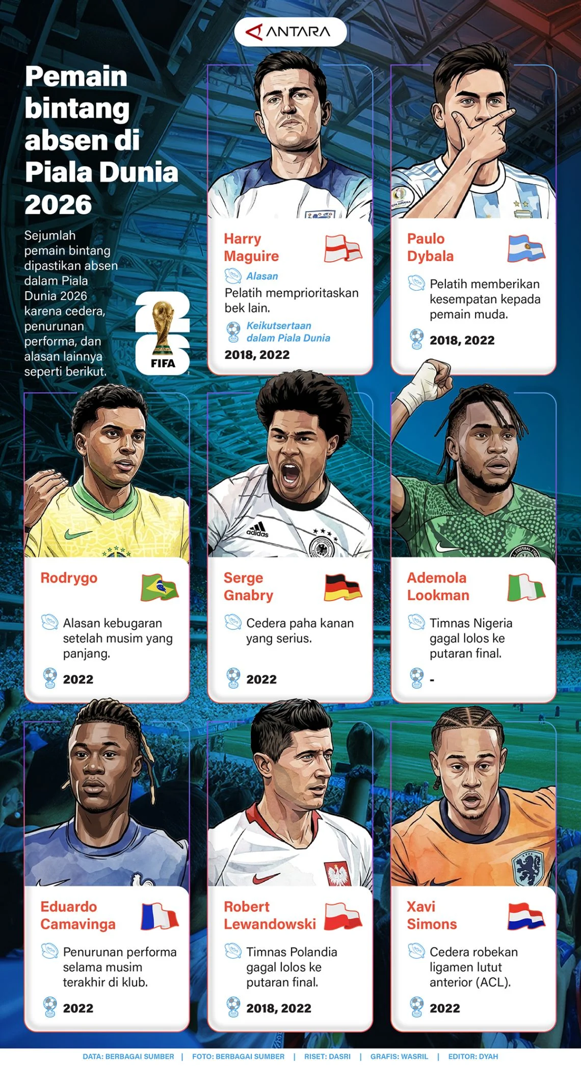 Pemain Bintang di Piala Dunia 2026: Akanji, Elvedi, dan Ndoye