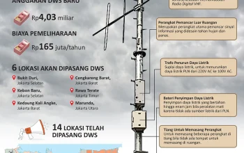 Pemerintah DKI Jakarta Luncurkan Sistem Peringatan Dini untuk Pemantauan Kualitas Udara