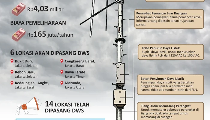 Pemerintah DKI Jakarta Luncurkan Sistem Peringatan Dini untuk Pemantauan Kualitas Udara