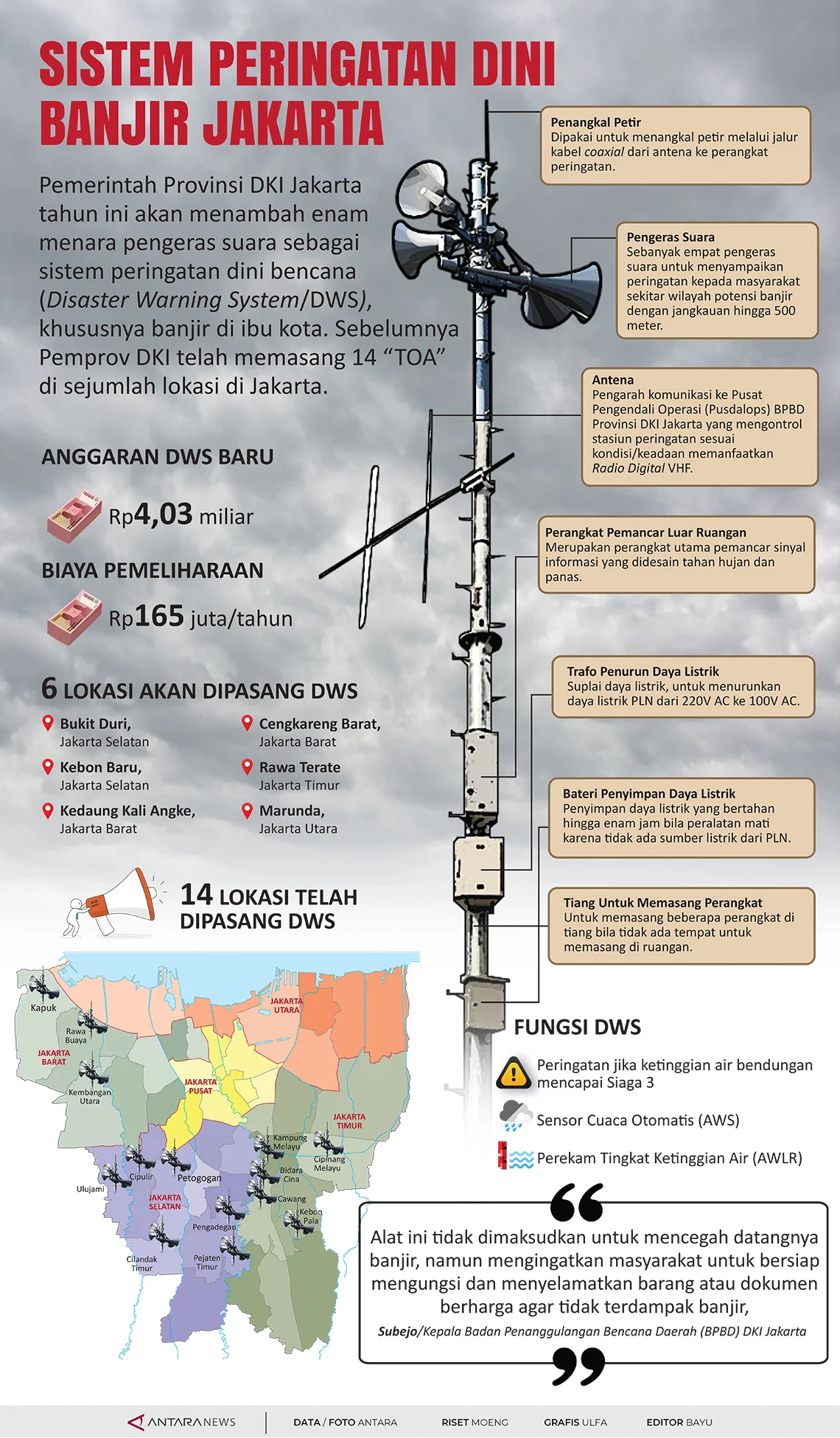 Pemerintah DKI Jakarta Luncurkan Sistem Peringatan Dini untuk Pemantauan Kualitas Udara