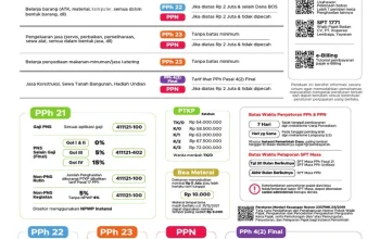 Pemerintah Jelaskan Kewajiban Pajak dan Peran Babinsa-Bhabinkamtibmas
