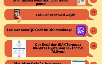 Pemerintah Perkuat Identitas Kependudukan Digital, Berikut Cara Aktivasi dan Manfaatnya