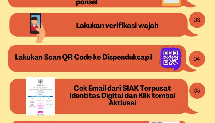 Pemerintah Perkuat Identitas Kependudukan Digital, Berikut Cara Aktivasi dan Manfaatnya