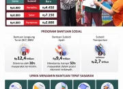 Pemerintah Perkuat Subsidi Tepat Sasaran dengan Sertipikasi Gratis untuk MBR