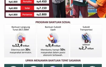 Pemerintah Perkuat Subsidi Tepat Sasaran dengan Sertipikasi Gratis untuk MBR