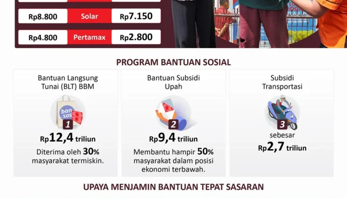 Pemerintah Perkuat Subsidi Tepat Sasaran dengan Sertipikasi Gratis untuk MBR