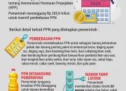 Pemerintah Terapkan Pajak Pertambahan Nilai untuk Marketplace Mulai 1 Juli 2026